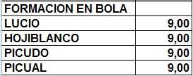 Precios Olivo Copa