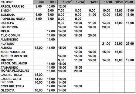 Precios Ornamentales